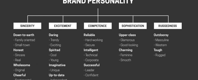 brand-personality-model